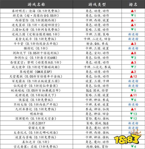 巴兔平臺熱游推薦排行榜第一百六十期
