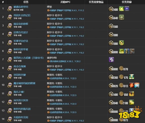 最終幻想14水晶世界學者職業任務怎么完成 ff14手游學者職業任務攻略