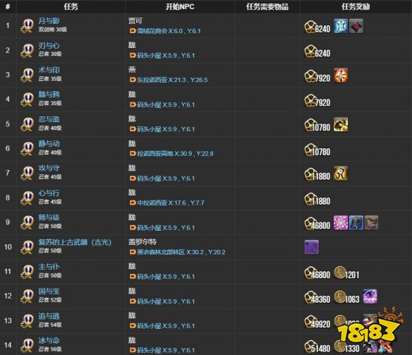 最終幻想14水晶世界忍者職業任務怎么完成 ff14手游忍者職業任務攻略