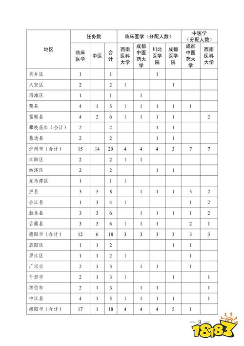 2025免费医学生报考条件及要求 全国各省招生计划介绍