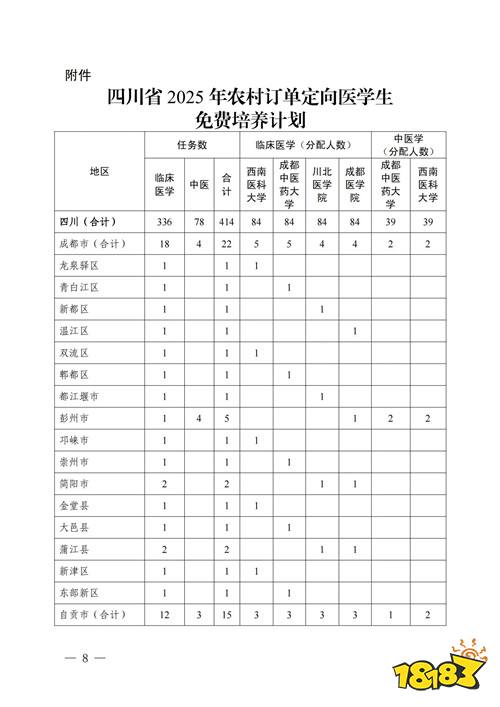 2025免费医学生报考条件及要求 全国各省招生计划介绍