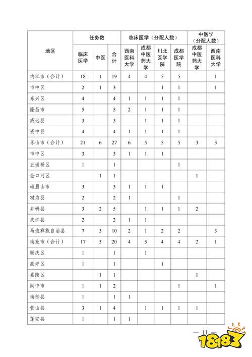 2025免费医学生报考条件及要求 全国各省招生计划介绍