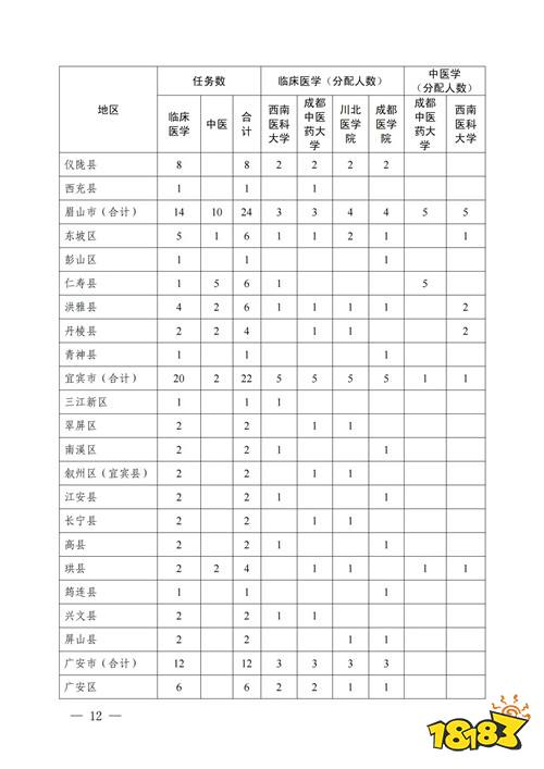 2025免费医学生报考条件及要求 全国各省招生计划介绍