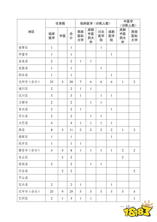 2025免费医学生报考条件及要求 全国各省招生计划介绍