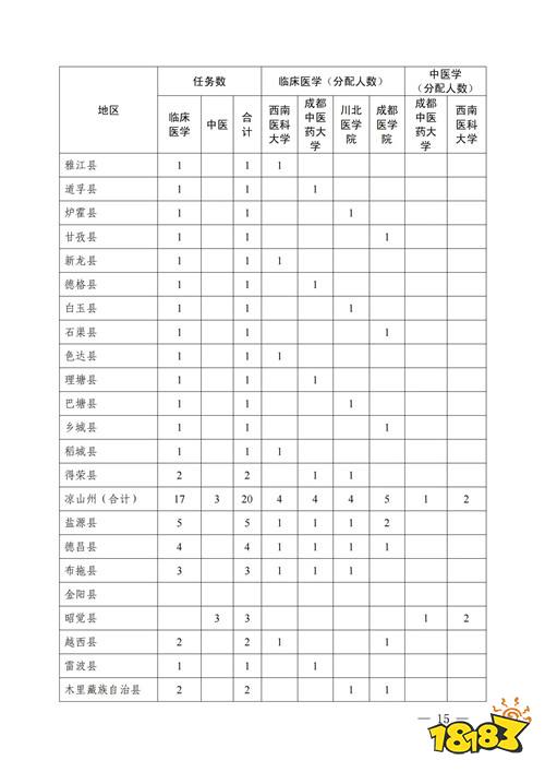 2025免费医学生报考条件及要求 全国各省招生计划介绍