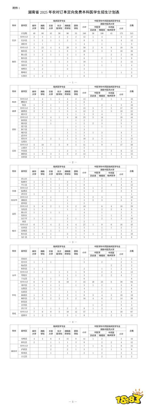 2025免费医学生报考条件及要求 全国各省招生计划介绍