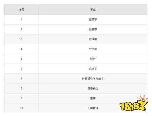 2025年最适合考编制的专业是哪些 最容易考事业单位的大学专业