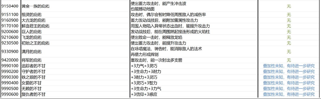 黑夜君臨遺物及武器固有詞條說明分享 黑夜君臨遺物及武器的詞條效果是什么