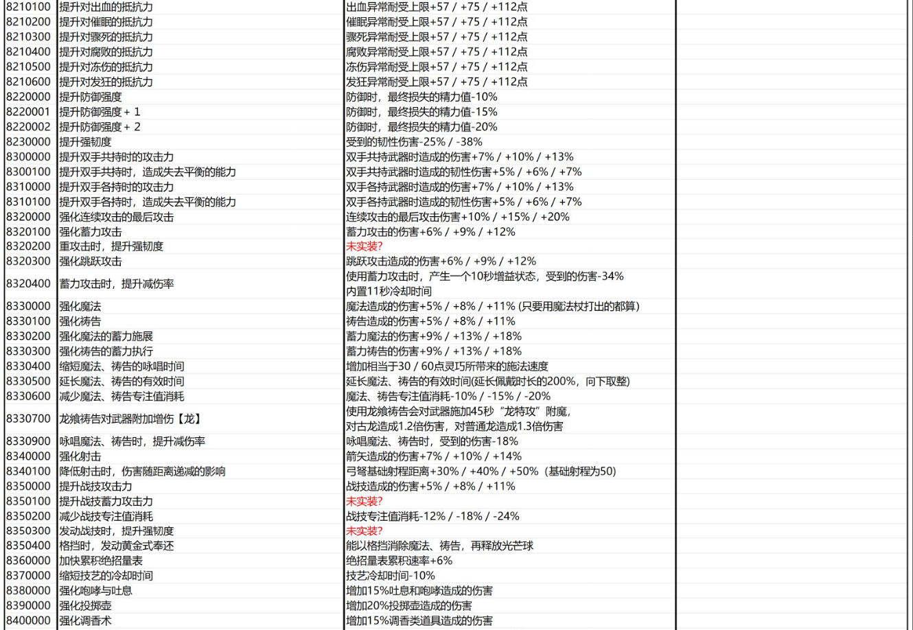 黑夜君臨隨機buff及潛在能力詞條說明分享 黑夜君臨隨機buff詞條效果是什么