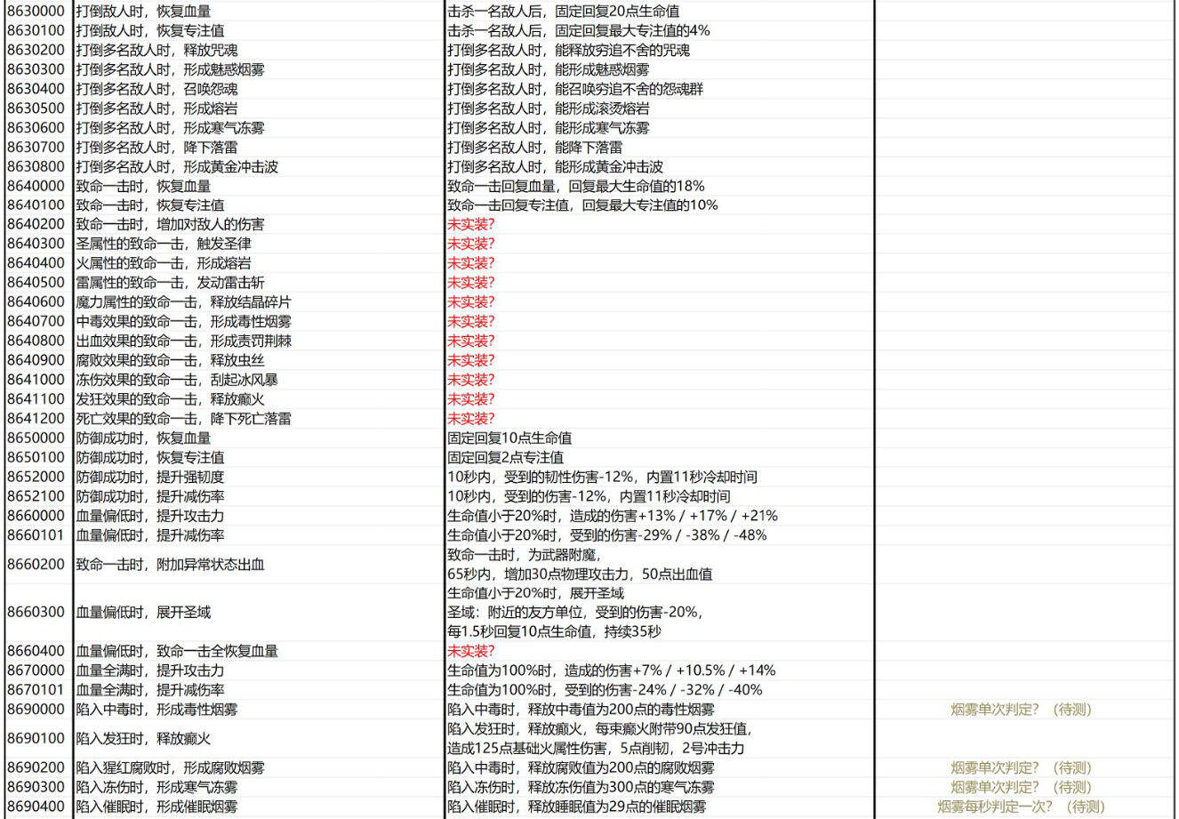 黑夜君臨隨機buff及潛在能力詞條說明分享 黑夜君臨隨機buff詞條效果是什么
