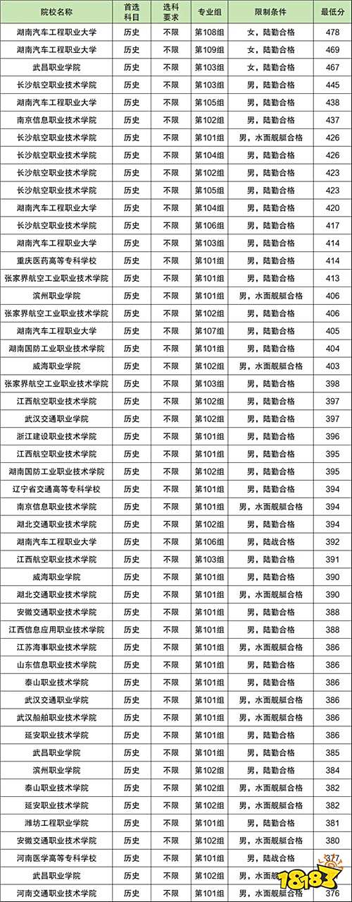 2025年高考定向士官淘汰率多高 士官三年不合格怎么办