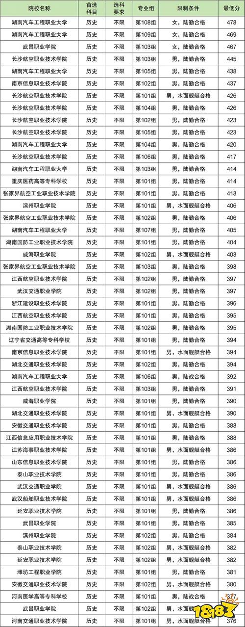 2025年高考定向士官淘汰率多高 士官三年不合格怎么办