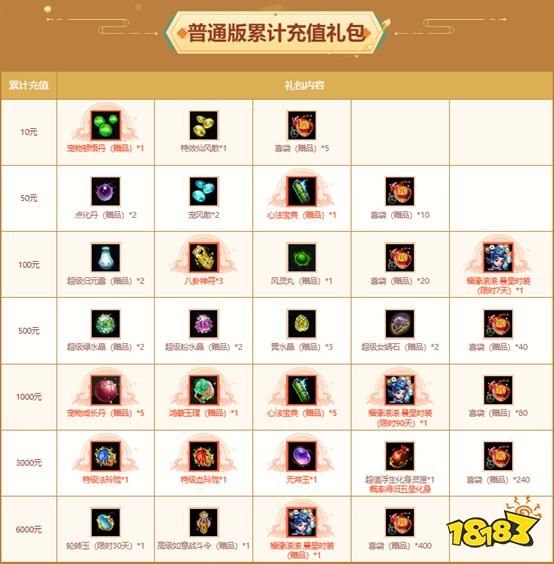 《问道》全服累计充值大返利震撼来袭!神宠大奖豪礼多多!