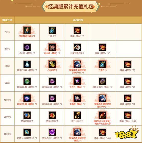 《问道》全服累计充值大返利震撼来袭!神宠大奖豪礼多多!