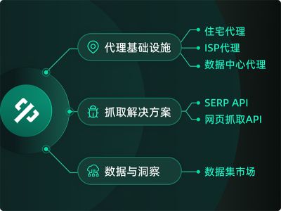 ThorData携全球数据采集解决方案亮相2025 ChinaJoy BTOB