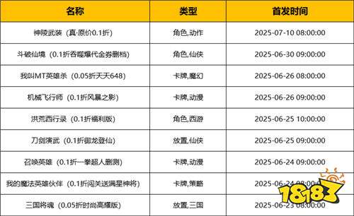 [6.23-6.29]一周新游預告：六月尾巴的游戲盛宴，新游預告搶先看！