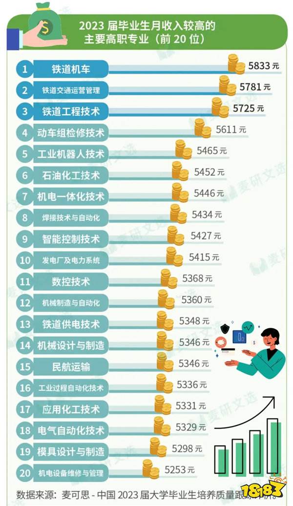 好专科不比本科差的专业 2025年公办大专最厉害三个专业介绍