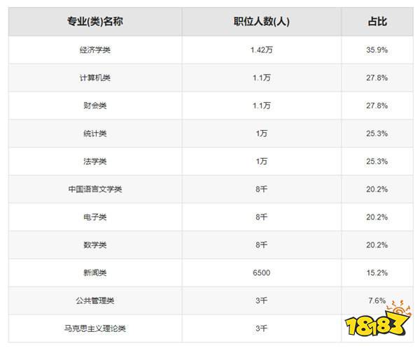 2025年高考考公务员学什么专业最好 最容易考公务员的十大专业