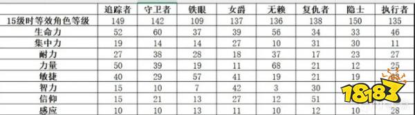 艾爾登法環黑夜君臨女爵角色介紹分享 艾爾登法環黑夜君臨女爵角色詳情介紹
