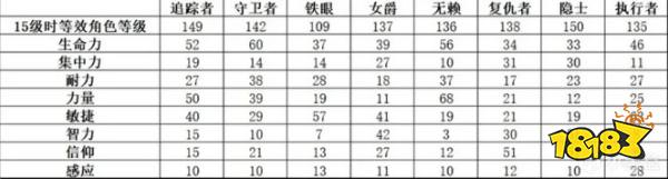 艾爾登法環黑夜君臨守護者角色職業介紹分享 黑夜君臨守護者職業怎么玩