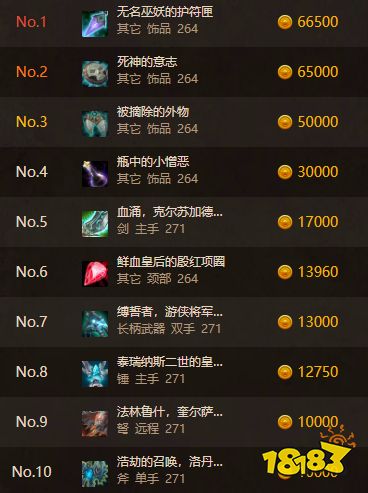 魔獸世界WLK懷舊服最新物價排行榜：無名巫妖的護符匣大漲！