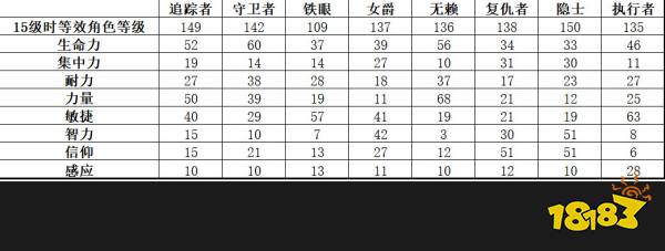 艾爾登法環黑夜君臨無賴職業玩法分享 黑夜君臨無賴職業詳情介紹