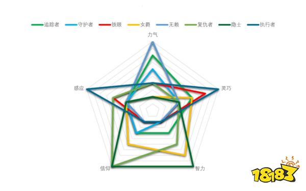 艾爾登法環黑夜君臨角色屬性對照表分享 黑夜君臨角色屬性詳情一覽