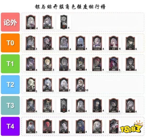銀與緋2025開服角色強度排行榜大全 銀與緋角色梯隊一圖流