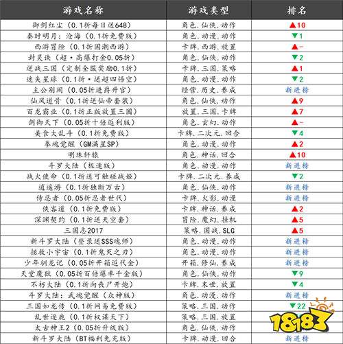 巴兔平臺熱游推薦排行榜第一百六十一期：邂逅多元手游盛宴，暢享極致游戲樂趣！