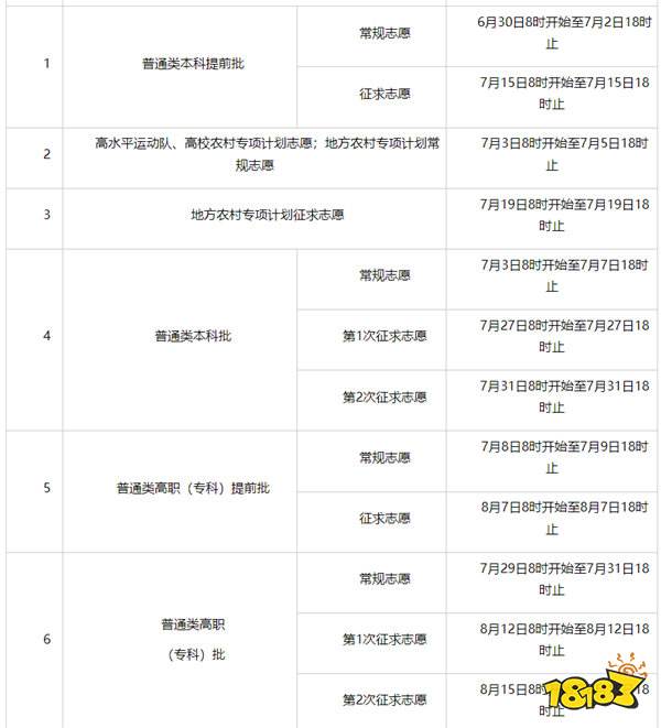 2025年福建省高考网上填报志愿时间是什么时候 网上填报志愿时间安排表