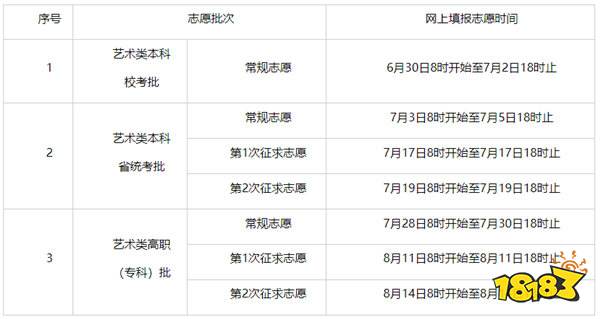2025年福建省高考网上填报志愿时间是什么时候 网上填报志愿时间安排表