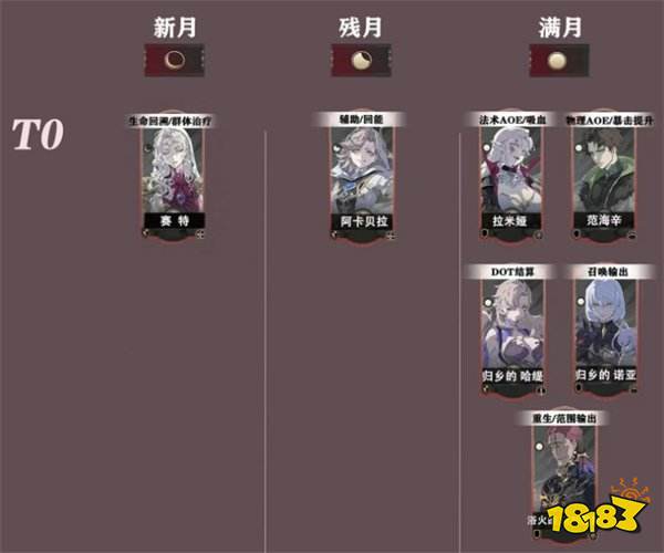 銀與緋游戲iOS版