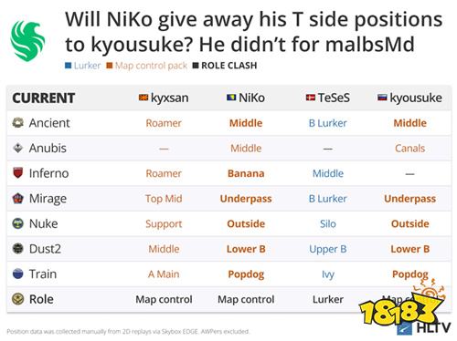 Falcons豪赌未来：三位突破手组合能否撼动Vitality王朝?