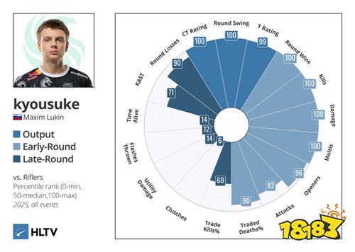 Falcons豪赌未来：三位突破手组合能否撼动Vitality王朝?
