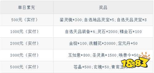 摸魚修仙，歡樂無邊！《夢仙靈》0.05折帶你玩轉東方修仙世界！