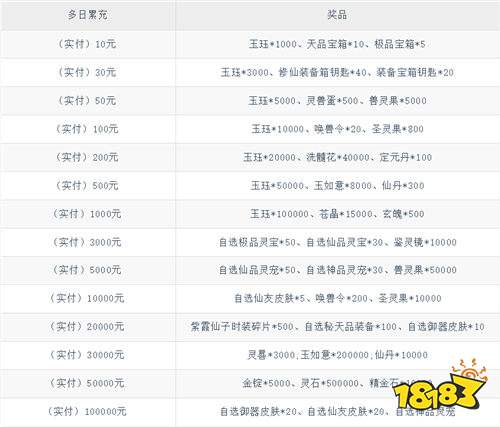 摸魚修仙，歡樂無邊！《夢仙靈》0.05折帶你玩轉東方修仙世界！