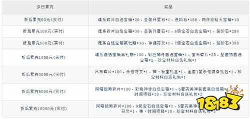 《功夫之夜（0.05折每天送2000）》月底限時多日（線下申請）