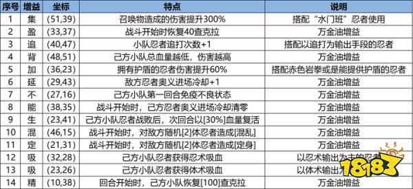 忍界远征“热辣之夏”路线参考与深度解析【修1】