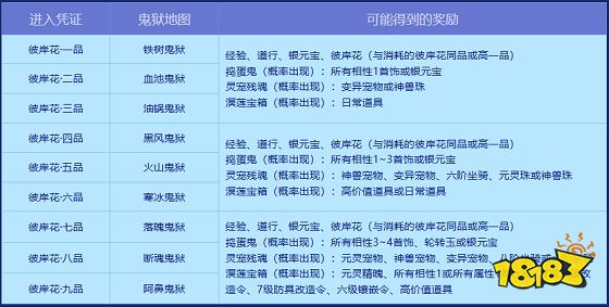 《问道》幽冥鬼狱活动开启!提交彼岸花有惊喜大奖!