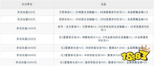 【6.27-6.29】周末福利活動：周末狂歡助力！百萬福利等你領！