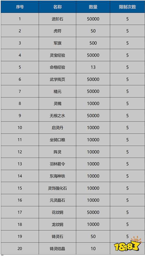 【6.27-6.29】周末福利活動：周末狂歡助力！百萬福利等你領！