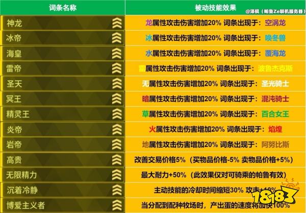 幻獸帕魯潮起版本新增詞條一覽分享 幻獸帕魯潮起版本新增詞條有哪些