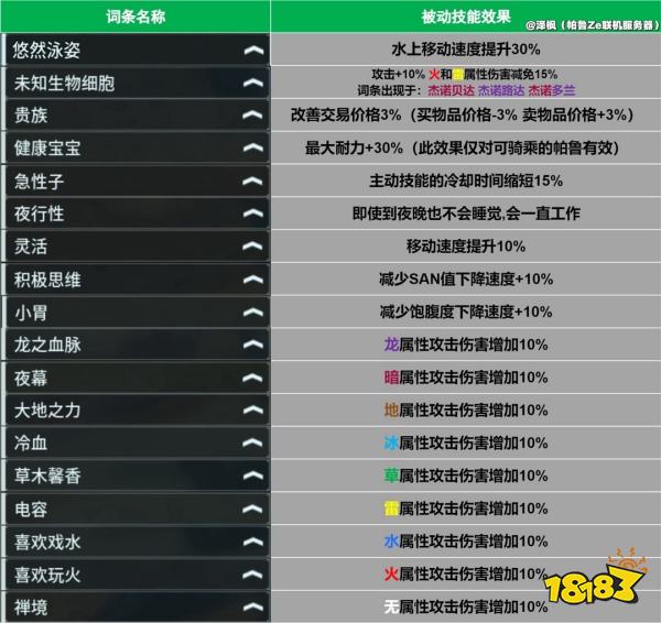 幻獸帕魯潮起版本新增詞條一覽分享 幻獸帕魯潮起版本新增詞條有哪些