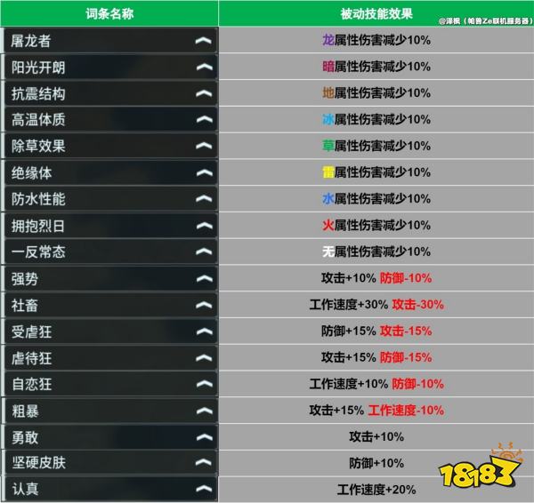 幻獸帕魯潮起版本新增詞條一覽分享 幻獸帕魯潮起版本新增詞條有哪些