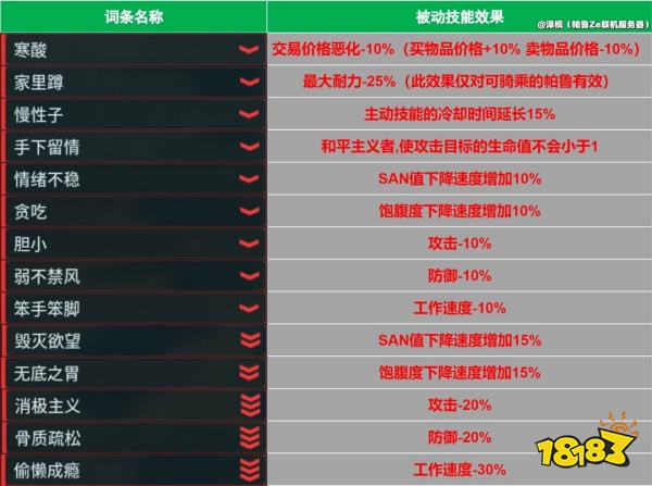 幻獸帕魯潮起版本新增詞條一覽分享 幻獸帕魯潮起版本新增詞條有哪些