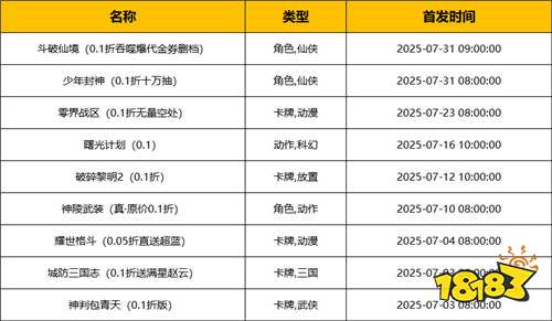 [6.30-7.6]一周新游預告： 新游盛宴，哪款將成為你的暑期最愛？