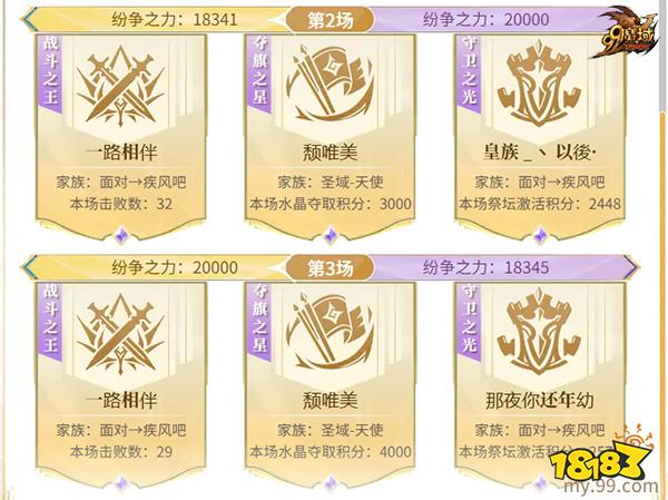 【面对→疾风吧】勇摘魔域跨服家族战夏季巅峰赛桂冠 蝉联荣耀之巅