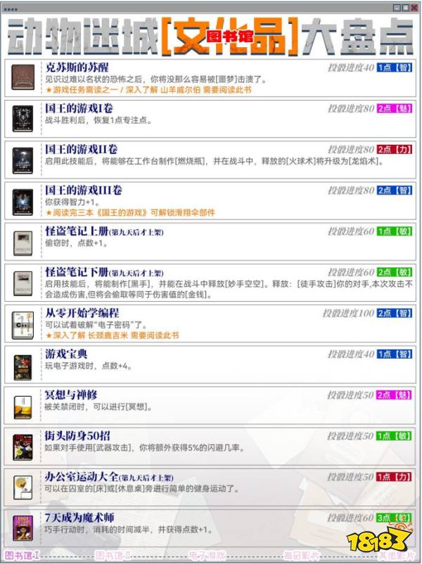動物迷城文化品盤點分享 動物迷城文化品收集一覽