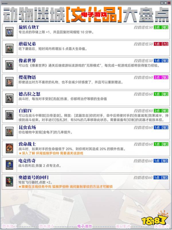 動物迷城文化品盤點分享 動物迷城文化品收集一覽