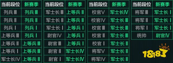 三角洲行動(dòng)s5賽季排位重置規(guī)則大全2025 S5新賽季烽火地帶排位規(guī)則